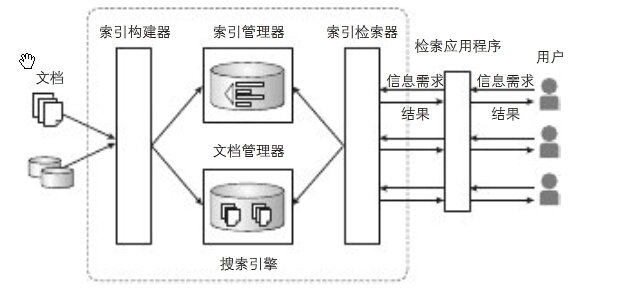 搜索引擎的构成及工作流程