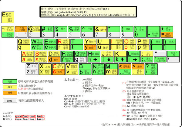 shell常用命令
