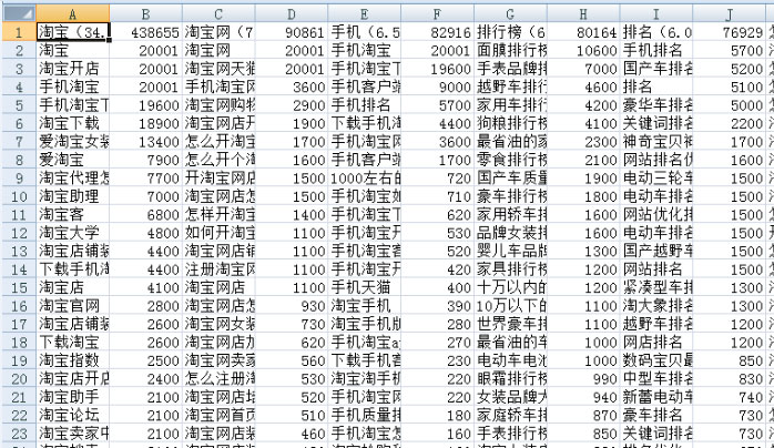 SEO流量大数据分析