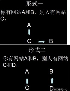 交叉连接样式