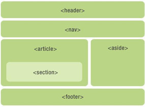 html5的布局图