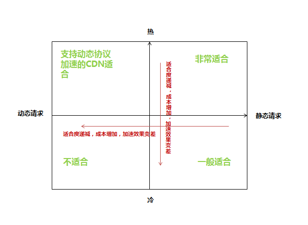 CDN对网站在搜索引擎中的影响