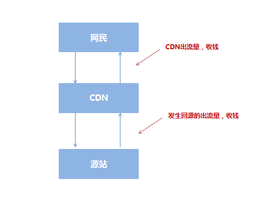 CDN对网站在搜索引擎中的影响