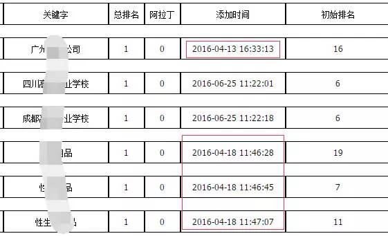 SEO快排:百度快速排名的七大谎言