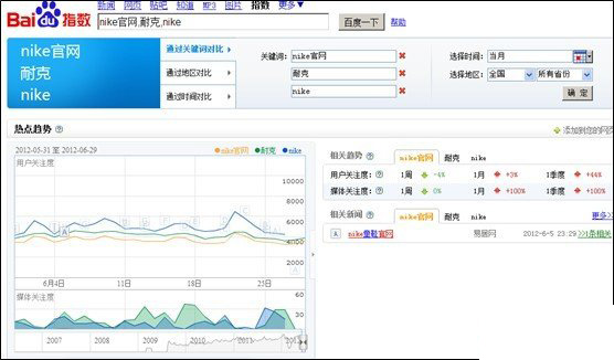 了解关键词搜索量准确定位关键词