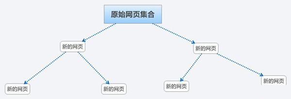 搜索引擎蜘蛛抓取原理