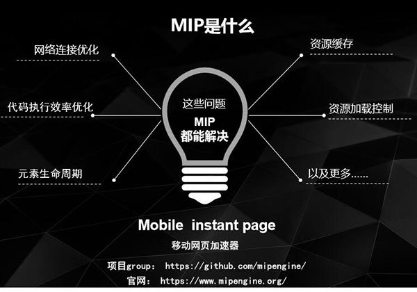 什么是MIP