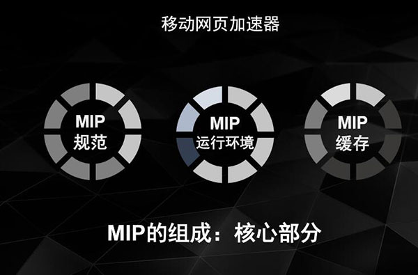 MIP的核心组成:MIP HTML + MIP JS + MIPCache