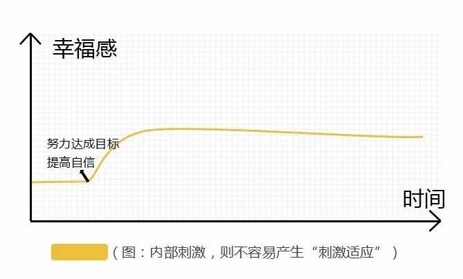 我有 3 种方法，延长网红生命周期