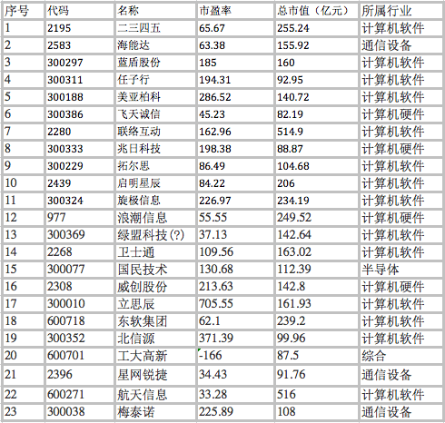 奇虎360回归 ，距离下一个BAT有多远？