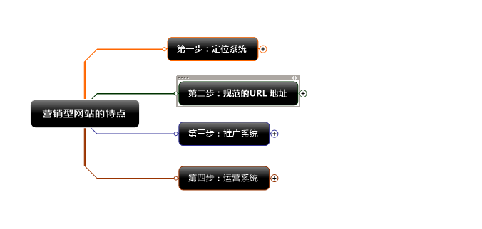 杭州SEO中心