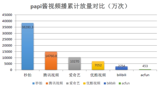 杭州SEO中心