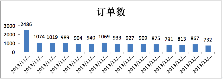 SEM工具 SEM引流 电商推广