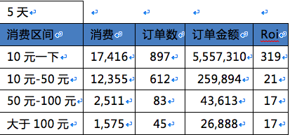 SEM工具 SEM引流 电商推广