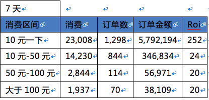 SEM工具 SEM引流 电商推广