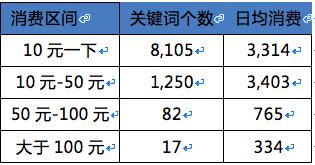 SEM工具 SEM引流 电商推广