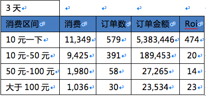 SEM工具 SEM引流 电商推广