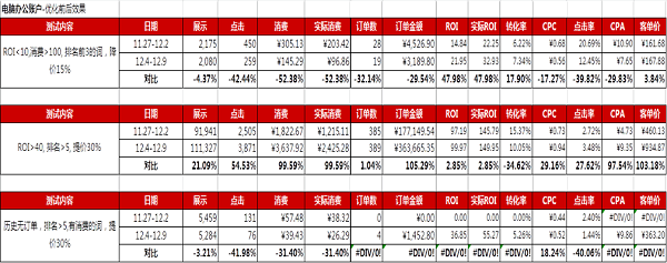 SEM工具 SEM引流 电商推广