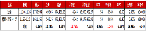 SEM工具 SEM引流 电商推广