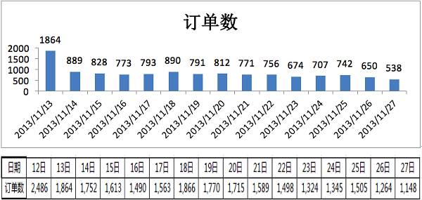 SEM工具 SEM引流 电商推广