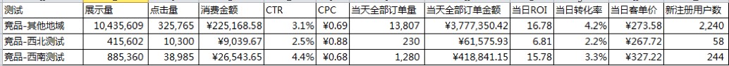 SEM工具 SEM引流 电商推广