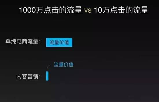 网红 自媒体 网红变现 流量变现