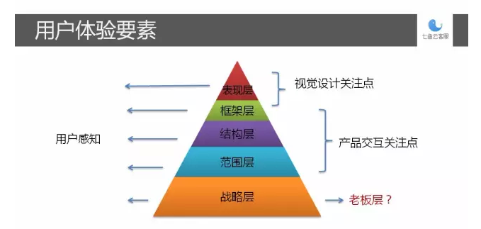 产品经理 产品运营 怎么做产品 产品推广