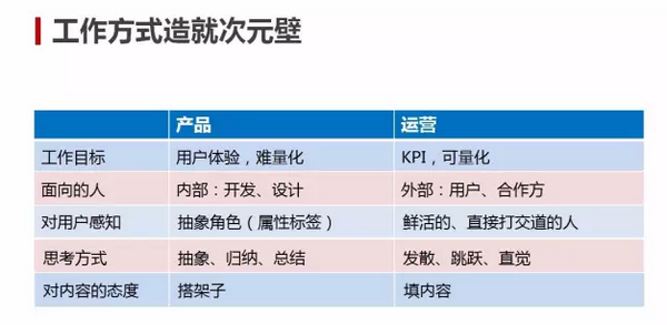 产品经理 产品运营 怎么做产品 产品推广