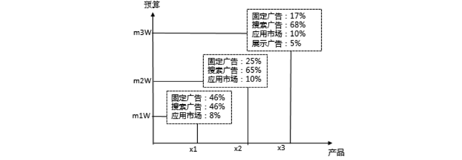 杭州SEO中心