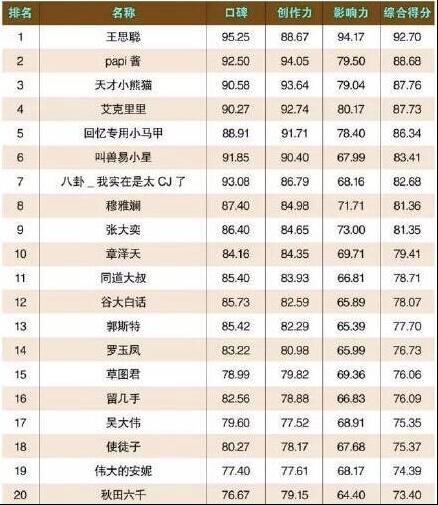 网红营销 微信公众号 微商城 papi酱