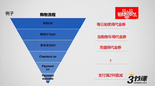 产品运营 电商网站 运营推广