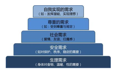 产品运营 用户痛点 用户需求