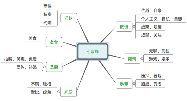 产品运营 用户痛点 用户需求