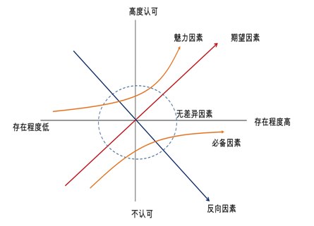 产品运营 用户痛点 用户需求