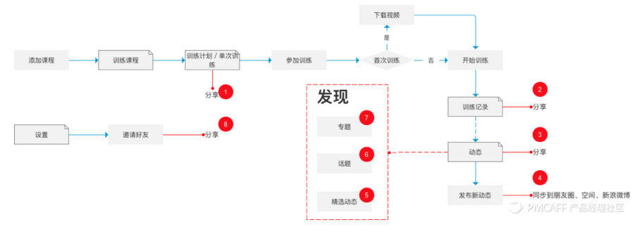 杭州SEO中心