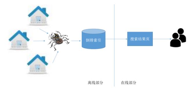 网站优化 网站SEO SEO优化 搜索引擎优化 搜索引擎排名