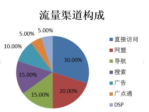 网站优化 网站SEO SEO优化 搜索引擎优化 搜索引擎排名