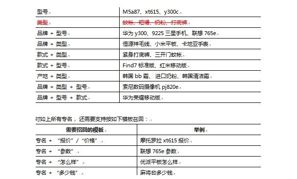 网站优化 网站SEO SEO优化 搜索引擎优化 搜索引擎排名