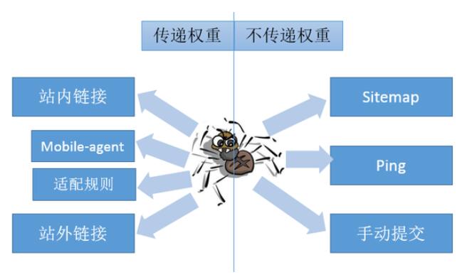 网站优化 网站SEO SEO优化 搜索引擎优化 搜索引擎排名