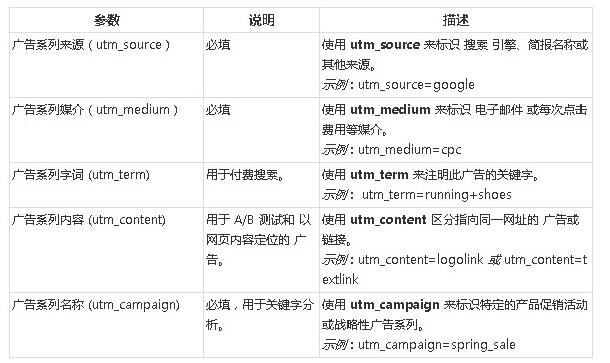 网站优化 网站SEO SEO优化 搜索引擎优化 搜索引擎排名