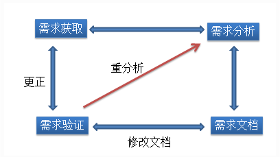 杭州SEO中心