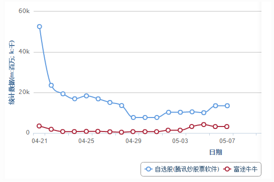 杭州SEO中心