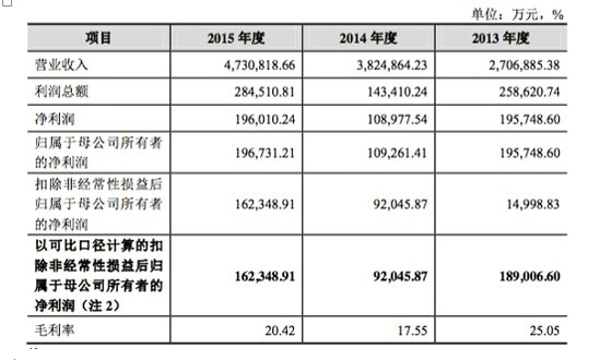 顺丰上市 顺丰速运 顺丰优选 顺丰物流