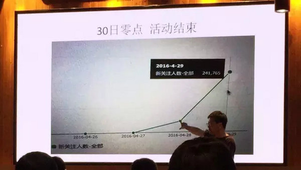 产品运营 微信运营 微信公众号运营 微信增粉