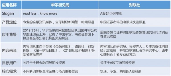 APP盈利 APP盈利模式 APP运营 APP推广