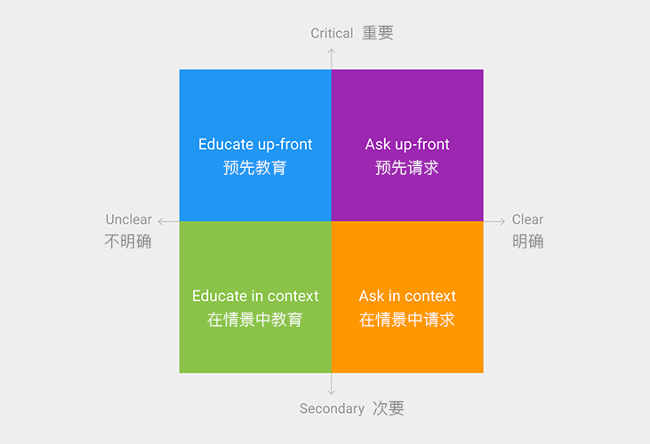 APP设计 用户体验优化 App优化