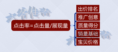 网店推广 直通车推广技巧 直通车推广教程