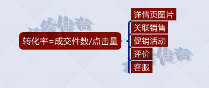 网店推广 直通车推广技巧 直通车推广教程