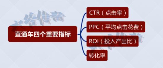 网店推广 直通车推广技巧 直通车推广教程