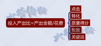 网店推广 直通车推广技巧 直通车推广教程